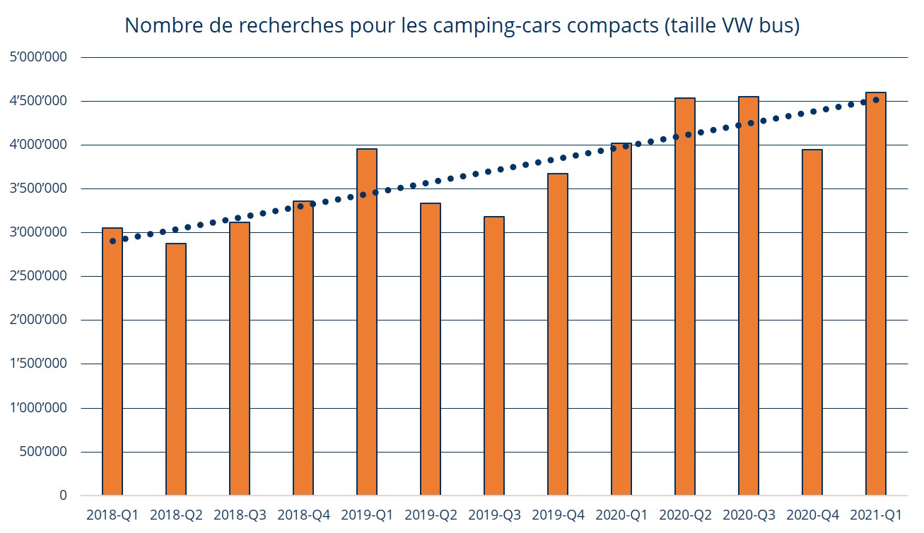 recherches_pour_camping-cars_compacts_fr_autoscout.jpg